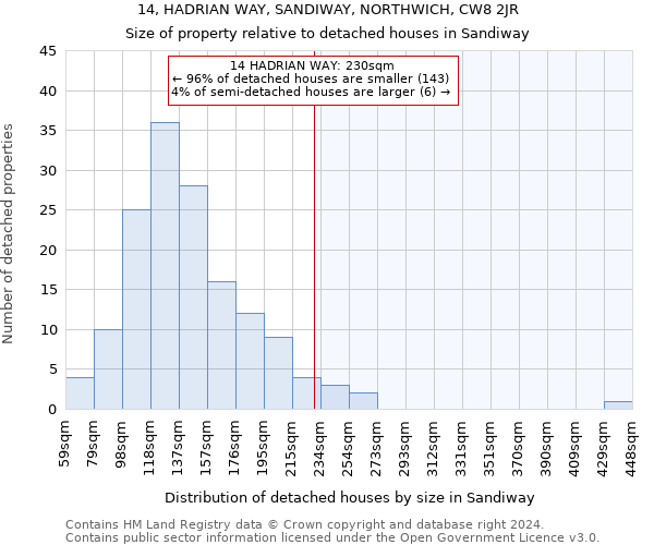 14, HADRIAN WAY, SANDIWAY, NORTHWICH, CW8 2JR: Size of property relative to detached houses in Sandiway