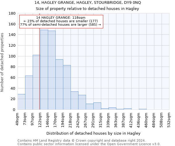 14, HAGLEY GRANGE, HAGLEY, STOURBRIDGE, DY9 0NQ: Size of property relative to detached houses in Hagley