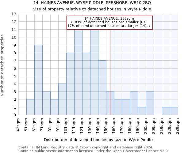 14, HAINES AVENUE, WYRE PIDDLE, PERSHORE, WR10 2RQ: Size of property relative to detached houses in Wyre Piddle