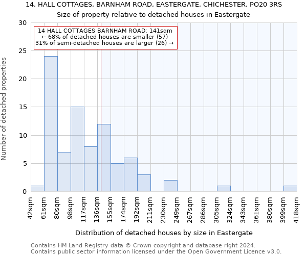 14, HALL COTTAGES, BARNHAM ROAD, EASTERGATE, CHICHESTER, PO20 3RS: Size of property relative to detached houses in Eastergate