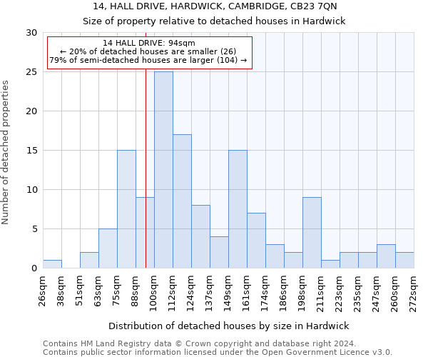 14, HALL DRIVE, HARDWICK, CAMBRIDGE, CB23 7QN: Size of property relative to detached houses in Hardwick