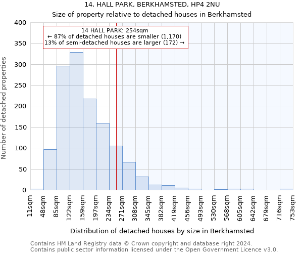 14, HALL PARK, BERKHAMSTED, HP4 2NU: Size of property relative to detached houses in Berkhamsted
