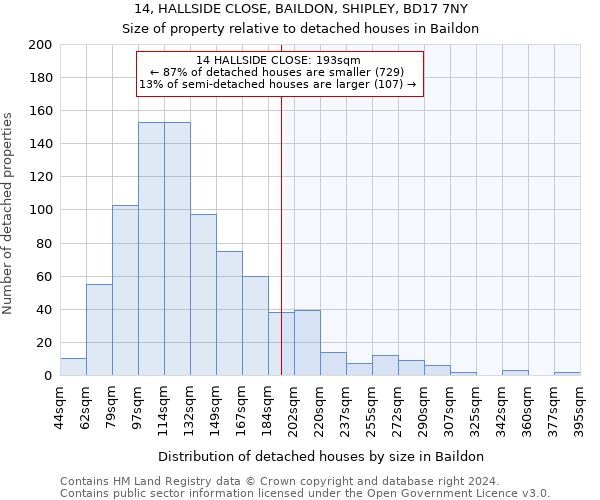 14, HALLSIDE CLOSE, BAILDON, SHIPLEY, BD17 7NY: Size of property relative to detached houses in Baildon