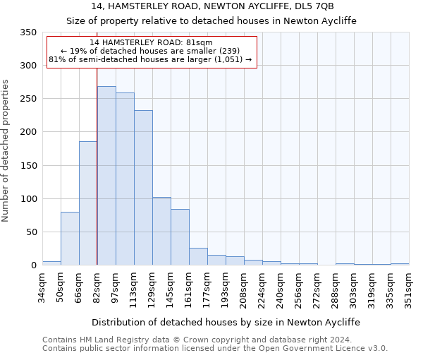 14, HAMSTERLEY ROAD, NEWTON AYCLIFFE, DL5 7QB: Size of property relative to detached houses in Newton Aycliffe