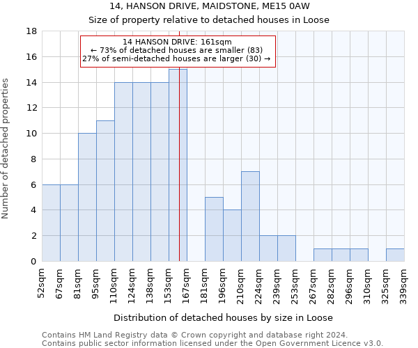 14, HANSON DRIVE, MAIDSTONE, ME15 0AW: Size of property relative to detached houses in Loose