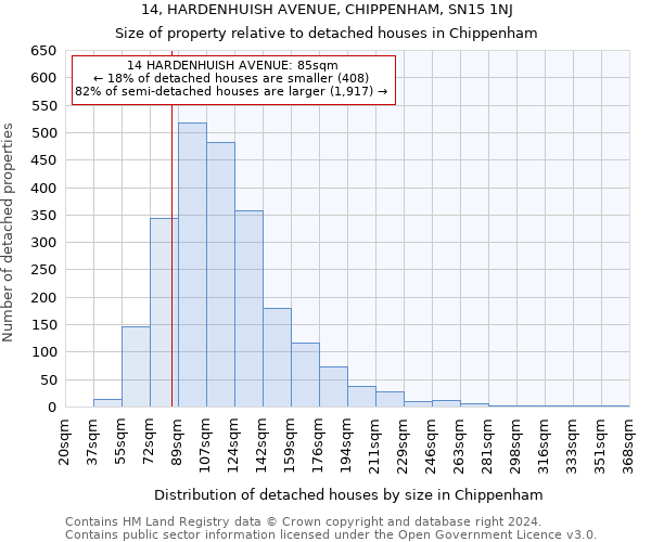 14, HARDENHUISH AVENUE, CHIPPENHAM, SN15 1NJ: Size of property relative to detached houses in Chippenham
