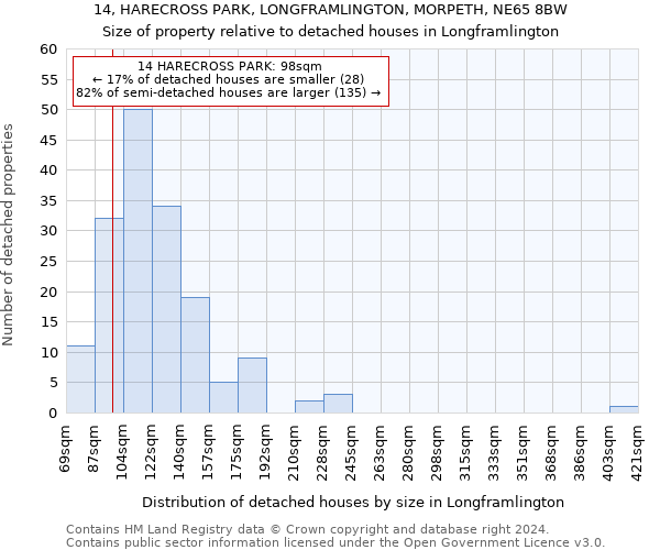 14, HARECROSS PARK, LONGFRAMLINGTON, MORPETH, NE65 8BW: Size of property relative to detached houses in Longframlington