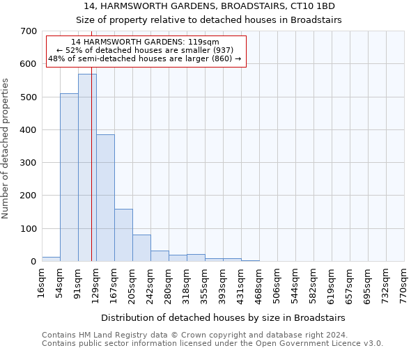 14, HARMSWORTH GARDENS, BROADSTAIRS, CT10 1BD: Size of property relative to detached houses in Broadstairs