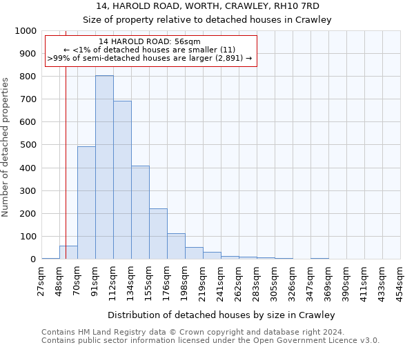 14, HAROLD ROAD, WORTH, CRAWLEY, RH10 7RD: Size of property relative to detached houses in Crawley
