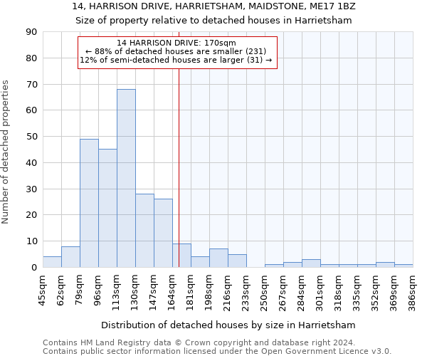 14, HARRISON DRIVE, HARRIETSHAM, MAIDSTONE, ME17 1BZ: Size of property relative to detached houses in Harrietsham
