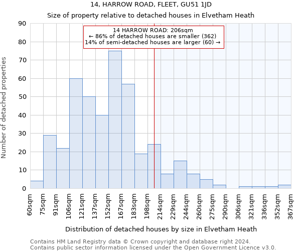 14, HARROW ROAD, FLEET, GU51 1JD: Size of property relative to detached houses in Elvetham Heath