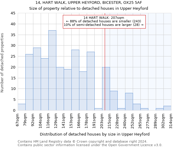 14, HART WALK, UPPER HEYFORD, BICESTER, OX25 5AF: Size of property relative to detached houses in Upper Heyford