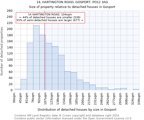 14, HARTINGTON ROAD, GOSPORT, PO12 3AG: Size of property relative to detached houses in Gosport