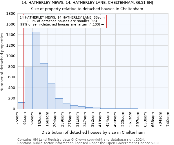 14, HATHERLEY MEWS, 14, HATHERLEY LANE, CHELTENHAM, GL51 6HJ: Size of property relative to detached houses in Cheltenham