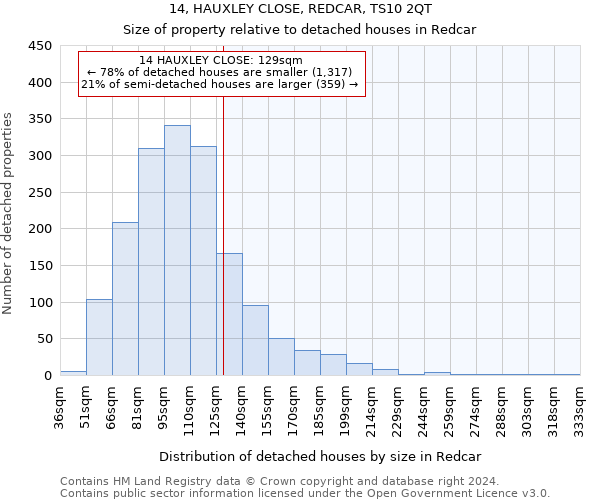 14, HAUXLEY CLOSE, REDCAR, TS10 2QT: Size of property relative to detached houses in Redcar