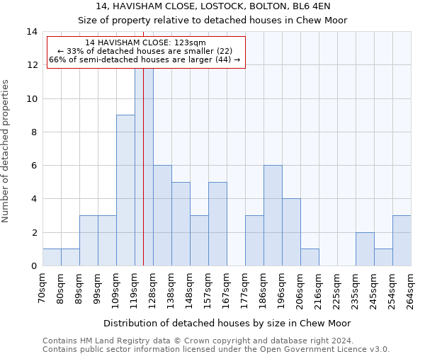 14, HAVISHAM CLOSE, LOSTOCK, BOLTON, BL6 4EN: Size of property relative to detached houses in Chew Moor