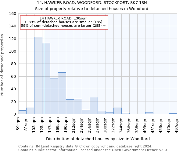 14, HAWKER ROAD, WOODFORD, STOCKPORT, SK7 1SN: Size of property relative to detached houses in Woodford