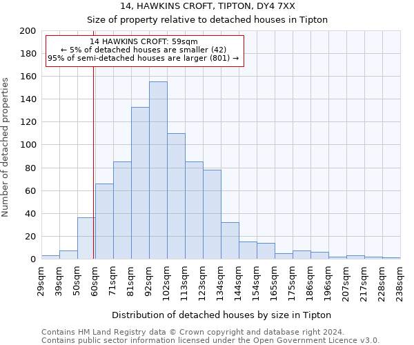 14, HAWKINS CROFT, TIPTON, DY4 7XX: Size of property relative to detached houses in Tipton