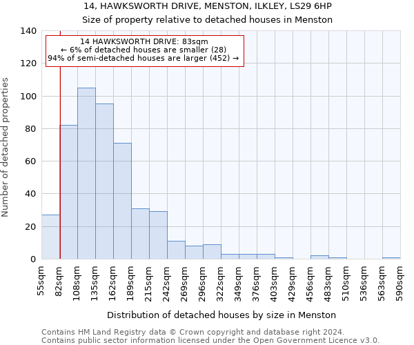 14, HAWKSWORTH DRIVE, MENSTON, ILKLEY, LS29 6HP: Size of property relative to detached houses in Menston