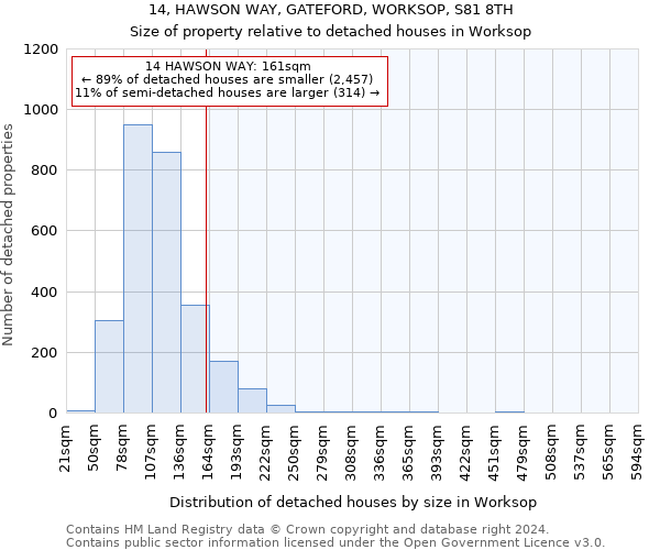 14, HAWSON WAY, GATEFORD, WORKSOP, S81 8TH: Size of property relative to detached houses in Worksop