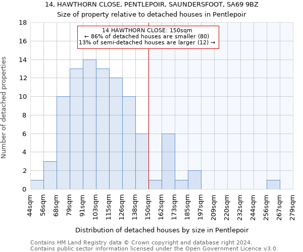 14, HAWTHORN CLOSE, PENTLEPOIR, SAUNDERSFOOT, SA69 9BZ: Size of property relative to detached houses in Pentlepoir