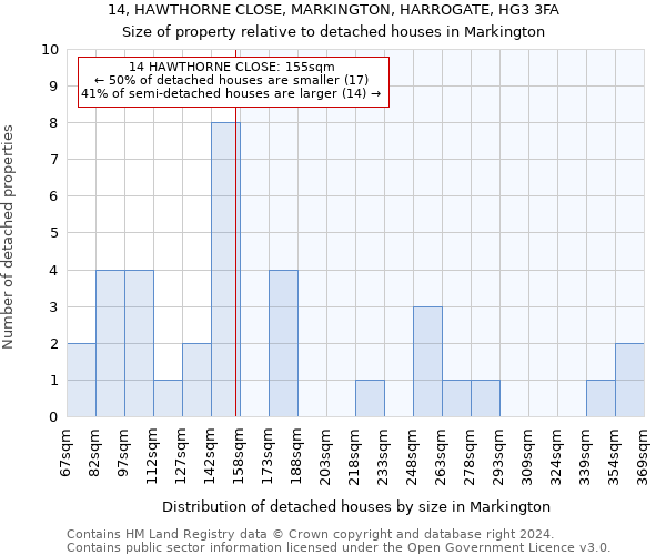 14, HAWTHORNE CLOSE, MARKINGTON, HARROGATE, HG3 3FA: Size of property relative to detached houses in Markington