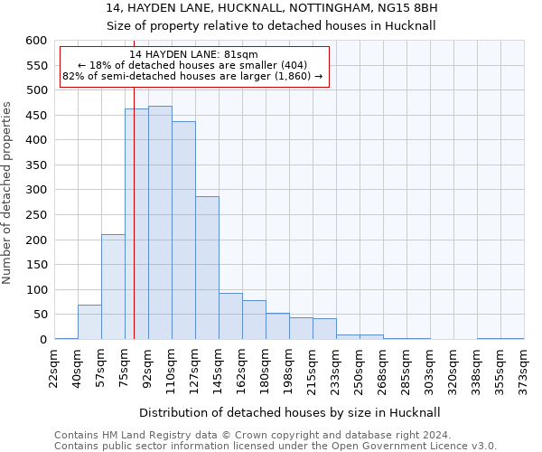 14, HAYDEN LANE, HUCKNALL, NOTTINGHAM, NG15 8BH: Size of property relative to detached houses in Hucknall
