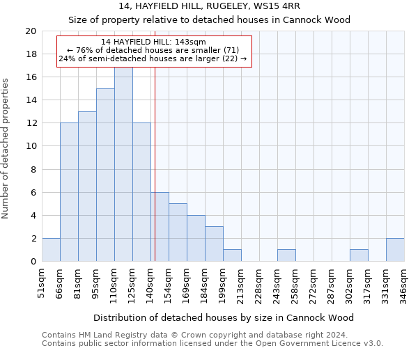 14, HAYFIELD HILL, RUGELEY, WS15 4RR: Size of property relative to detached houses in Cannock Wood