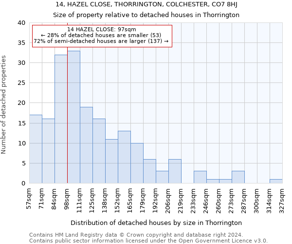 14, HAZEL CLOSE, THORRINGTON, COLCHESTER, CO7 8HJ: Size of property relative to detached houses in Thorrington