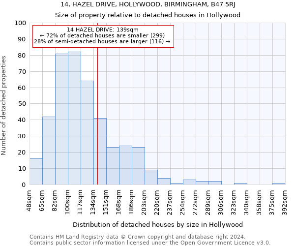 14, HAZEL DRIVE, HOLLYWOOD, BIRMINGHAM, B47 5RJ: Size of property relative to detached houses in Hollywood