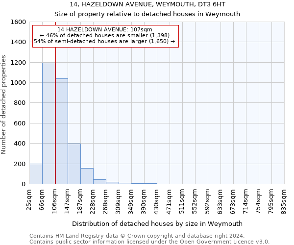 14, HAZELDOWN AVENUE, WEYMOUTH, DT3 6HT: Size of property relative to detached houses in Weymouth