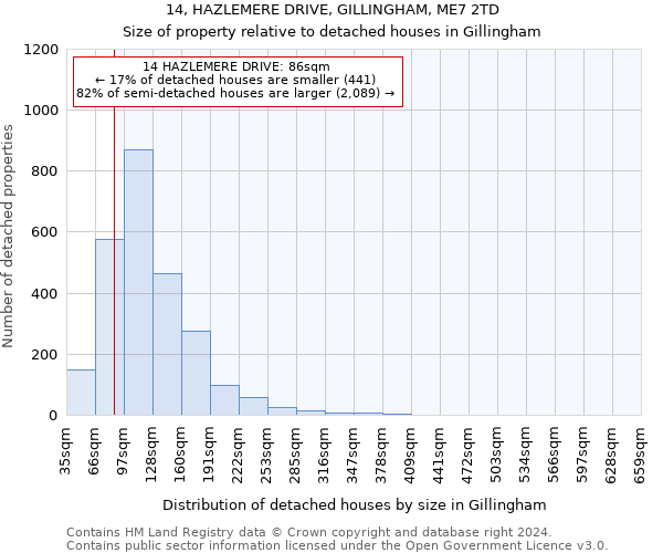 14, HAZLEMERE DRIVE, GILLINGHAM, ME7 2TD: Size of property relative to detached houses in Gillingham