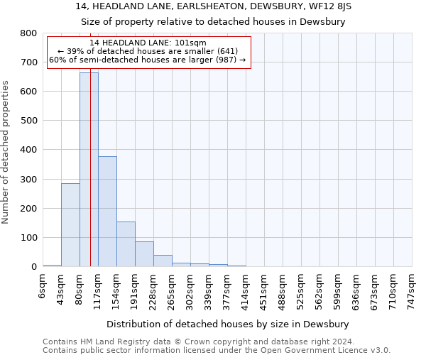 14, HEADLAND LANE, EARLSHEATON, DEWSBURY, WF12 8JS: Size of property relative to detached houses in Dewsbury
