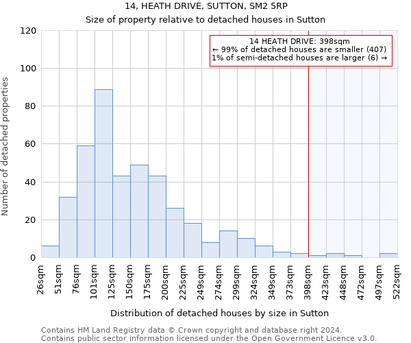 14, HEATH DRIVE, SUTTON, SM2 5RP: Size of property relative to detached houses in Sutton