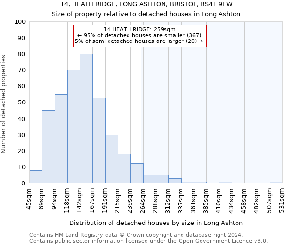 14, HEATH RIDGE, LONG ASHTON, BRISTOL, BS41 9EW: Size of property relative to detached houses in Long Ashton