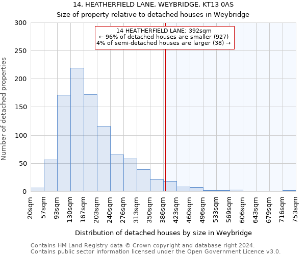 14, HEATHERFIELD LANE, WEYBRIDGE, KT13 0AS: Size of property relative to detached houses in Weybridge