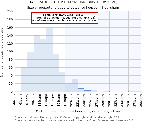 14, HEATHFIELD CLOSE, KEYNSHAM, BRISTOL, BS31 2HJ: Size of property relative to detached houses in Keynsham