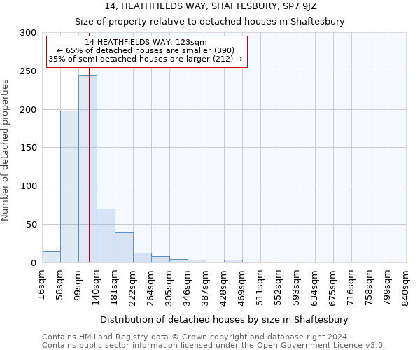 14, HEATHFIELDS WAY, SHAFTESBURY, SP7 9JZ: Size of property relative to detached houses in Shaftesbury
