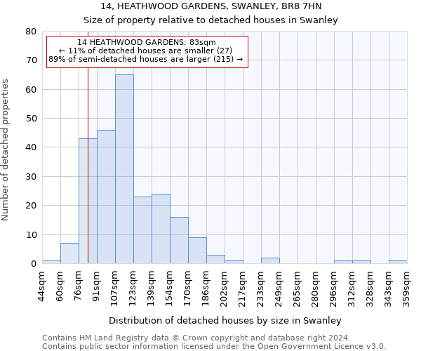 14, HEATHWOOD GARDENS, SWANLEY, BR8 7HN: Size of property relative to detached houses in Swanley