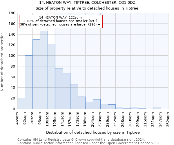 14, HEATON WAY, TIPTREE, COLCHESTER, CO5 0DZ: Size of property relative to detached houses in Tiptree