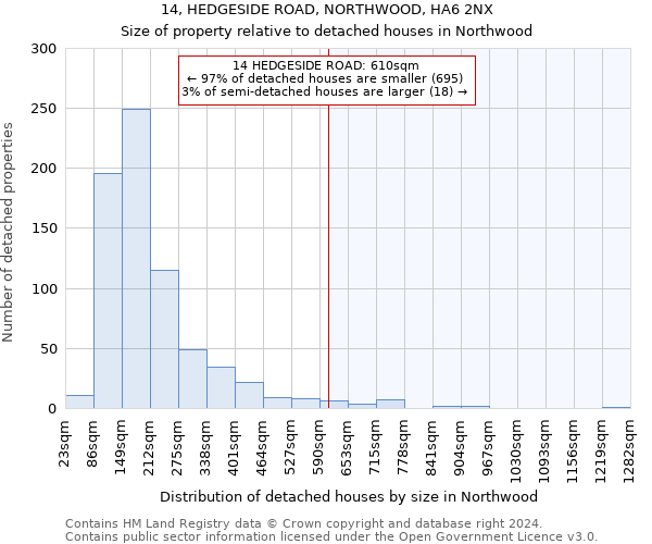 14, HEDGESIDE ROAD, NORTHWOOD, HA6 2NX: Size of property relative to detached houses in Northwood