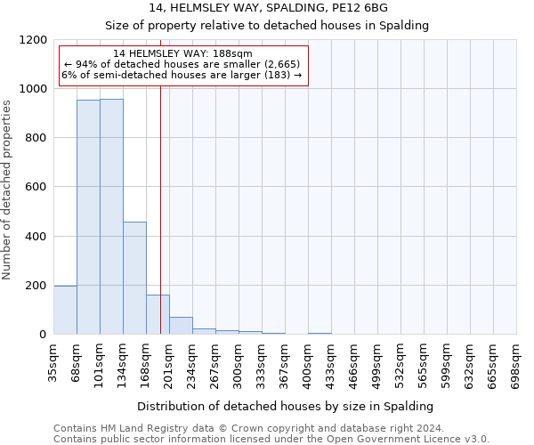 14, HELMSLEY WAY, SPALDING, PE12 6BG: Size of property relative to detached houses in Spalding