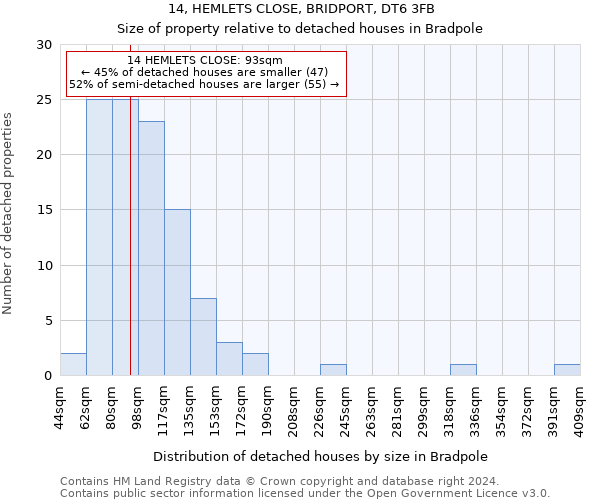 14, HEMLETS CLOSE, BRIDPORT, DT6 3FB: Size of property relative to detached houses in Bradpole