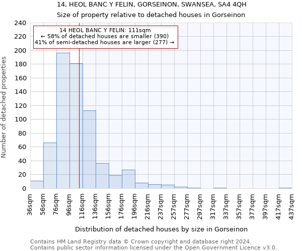 14, HEOL BANC Y FELIN, GORSEINON, SWANSEA, SA4 4QH: Size of property relative to detached houses in Gorseinon