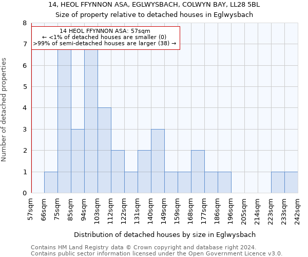 14, HEOL FFYNNON ASA, EGLWYSBACH, COLWYN BAY, LL28 5BL: Size of property relative to detached houses in Eglwysbach