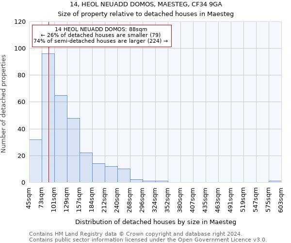 14, HEOL NEUADD DOMOS, MAESTEG, CF34 9GA: Size of property relative to detached houses in Maesteg