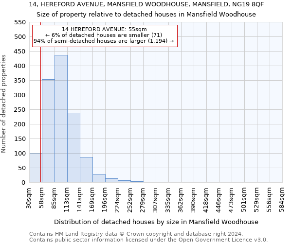 14, HEREFORD AVENUE, MANSFIELD WOODHOUSE, MANSFIELD, NG19 8QF: Size of property relative to detached houses in Mansfield Woodhouse
