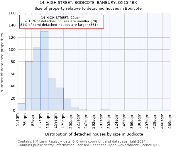 14, HIGH STREET, BODICOTE, BANBURY, OX15 4BX: Size of property relative to detached houses in Bodicote