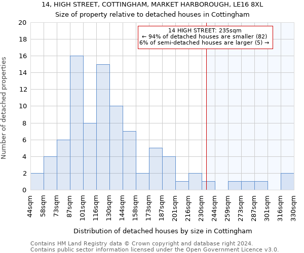 14, HIGH STREET, COTTINGHAM, MARKET HARBOROUGH, LE16 8XL: Size of property relative to detached houses in Cottingham