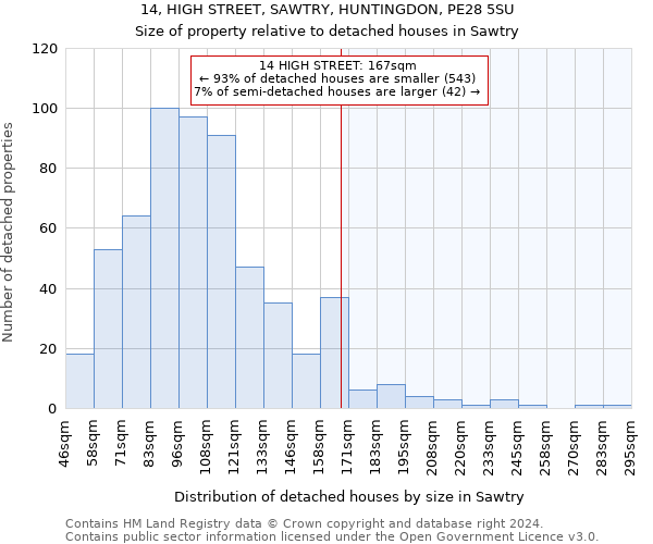 14, HIGH STREET, SAWTRY, HUNTINGDON, PE28 5SU: Size of property relative to detached houses in Sawtry